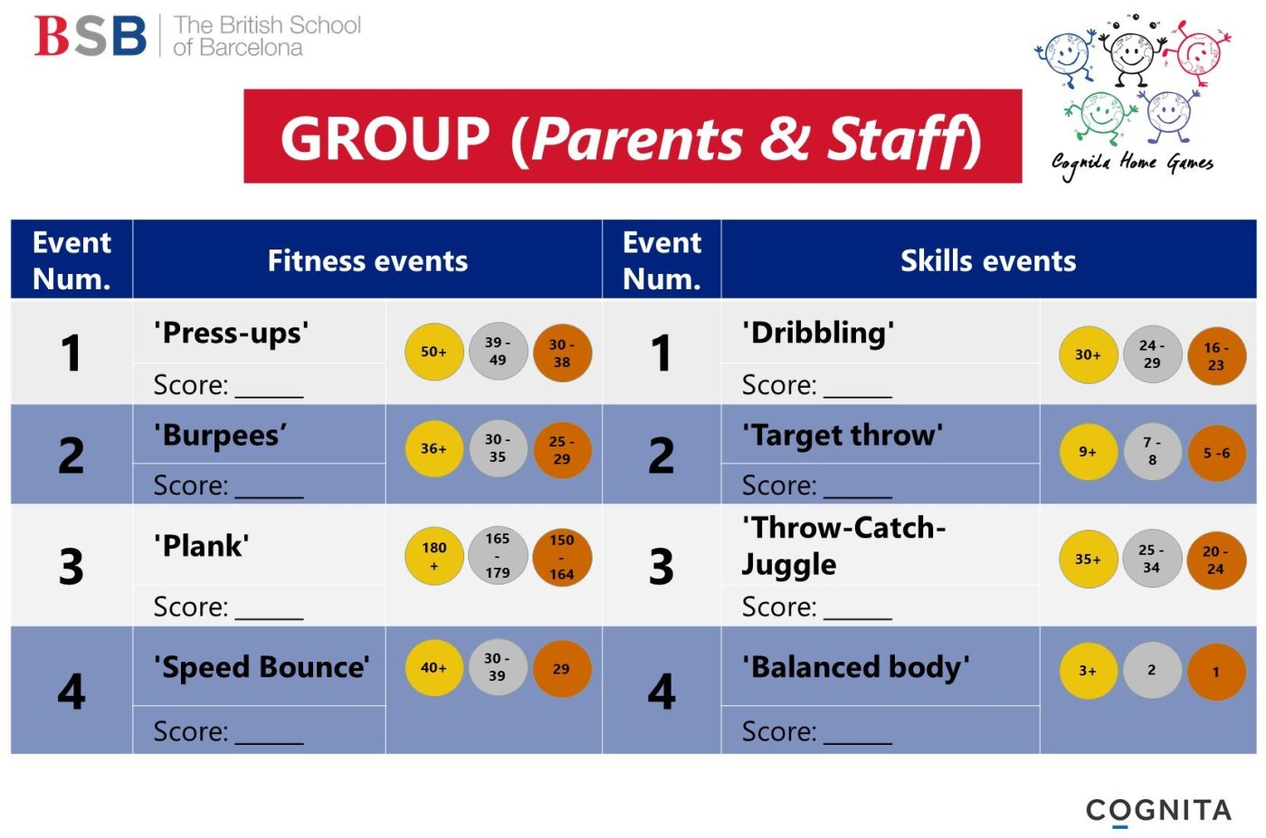 BSB - Score Card for Group - Parents Staff