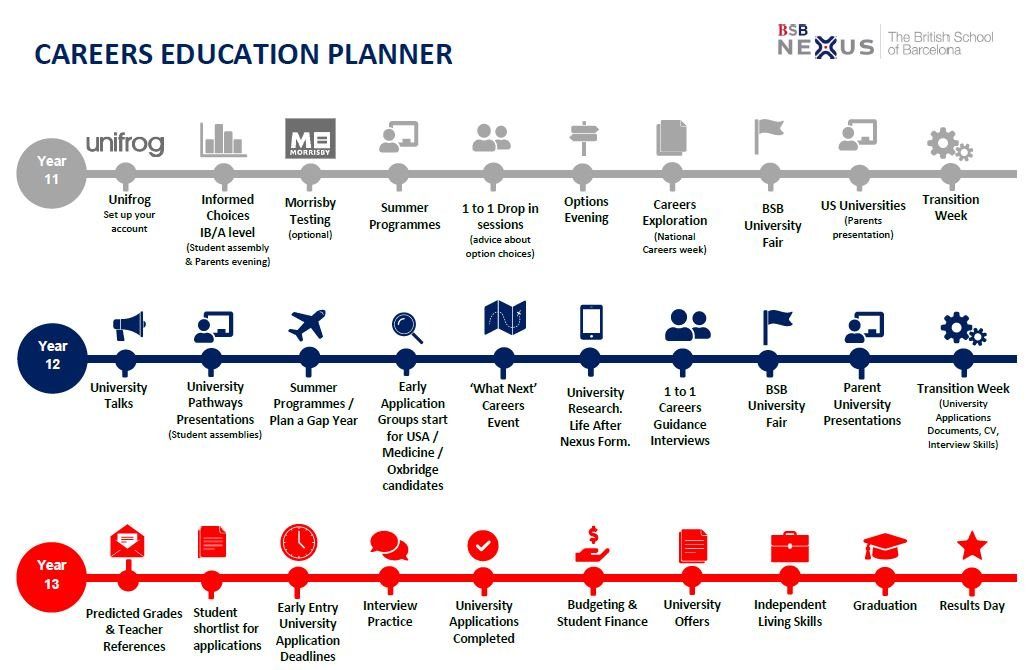 Careers Education Planner 2021-2022