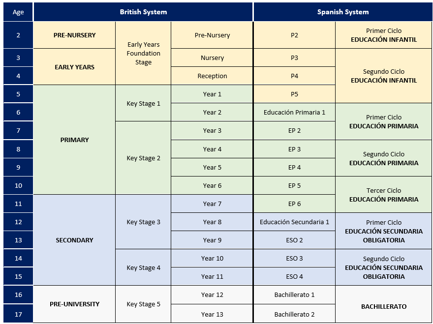 bsb-british-spanish-education-system-equivalence-table