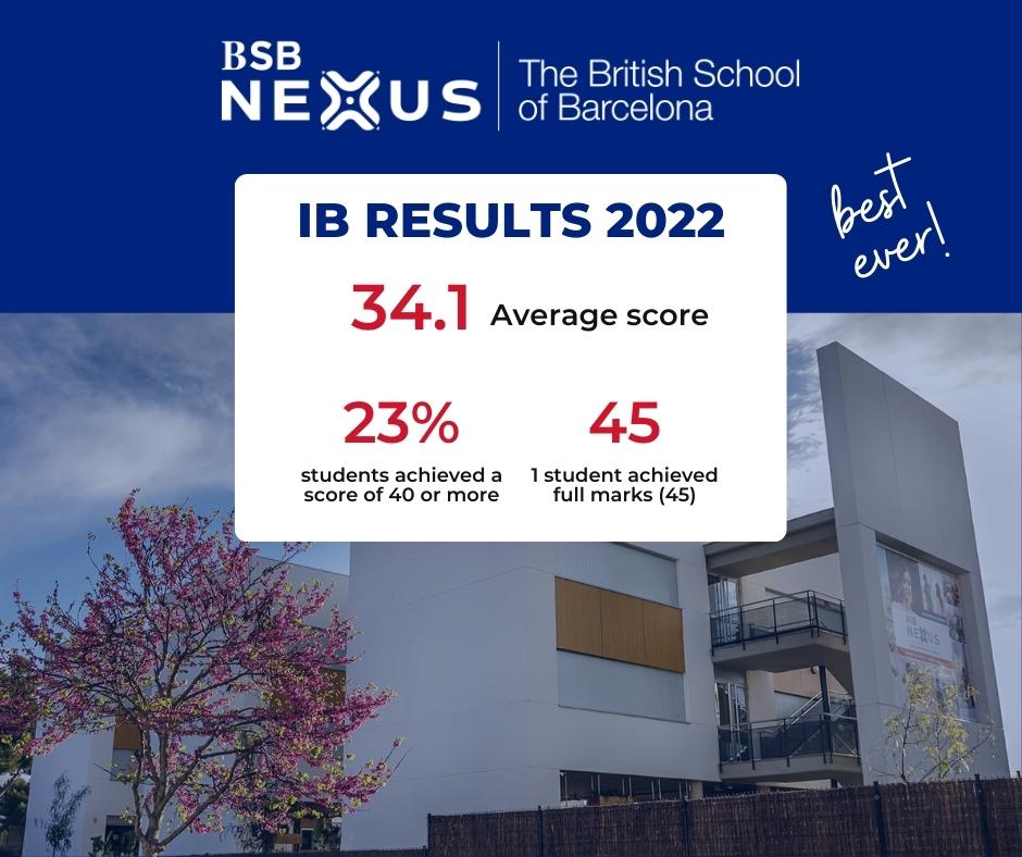 bsb-nexus-ib-results-2022