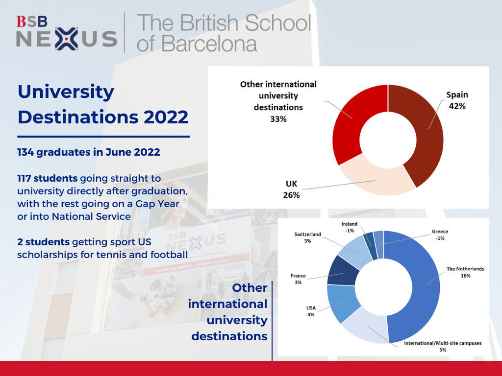 bsb-nexus-university-destinations-2022-eng (1)